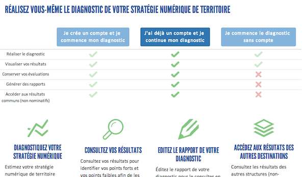 SNUT Aquitaine