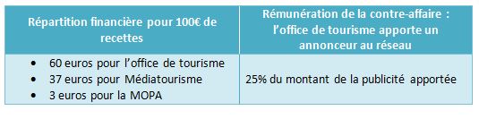 repartition_financiere.jpg