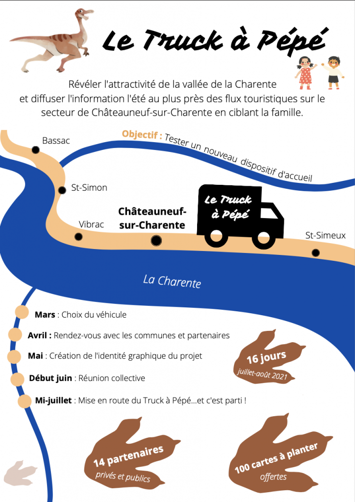 Exemple de l’OT de Cognac et de leur co-construction avec des socio-pros – Saison 2021