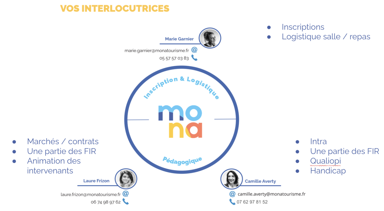 L'équipe de la pro de la MONA Visuel