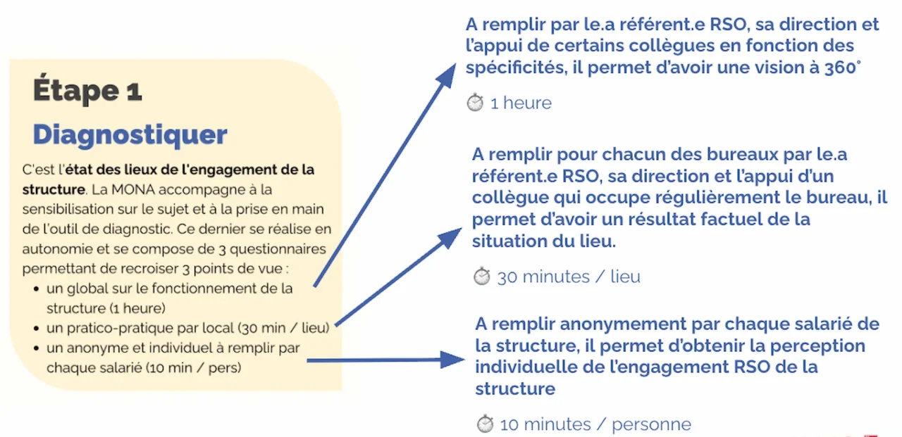 composition du diagnostic micro