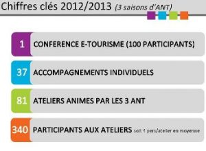 exemple chiffres clés ant pays de bergerac