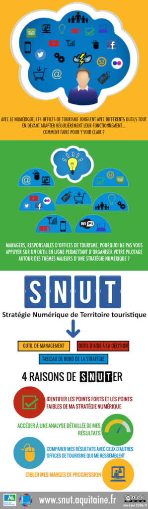 Infographie SNUT Aquitaine MOPA