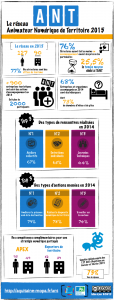 Infographie animation numérique Aquitaine MOPA 2015