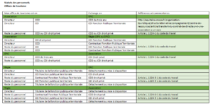 tableau_statuts_des_personnels.png