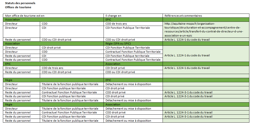 tableau_statuts_des_personnels.png