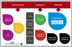 methodo_sadi_2014.png