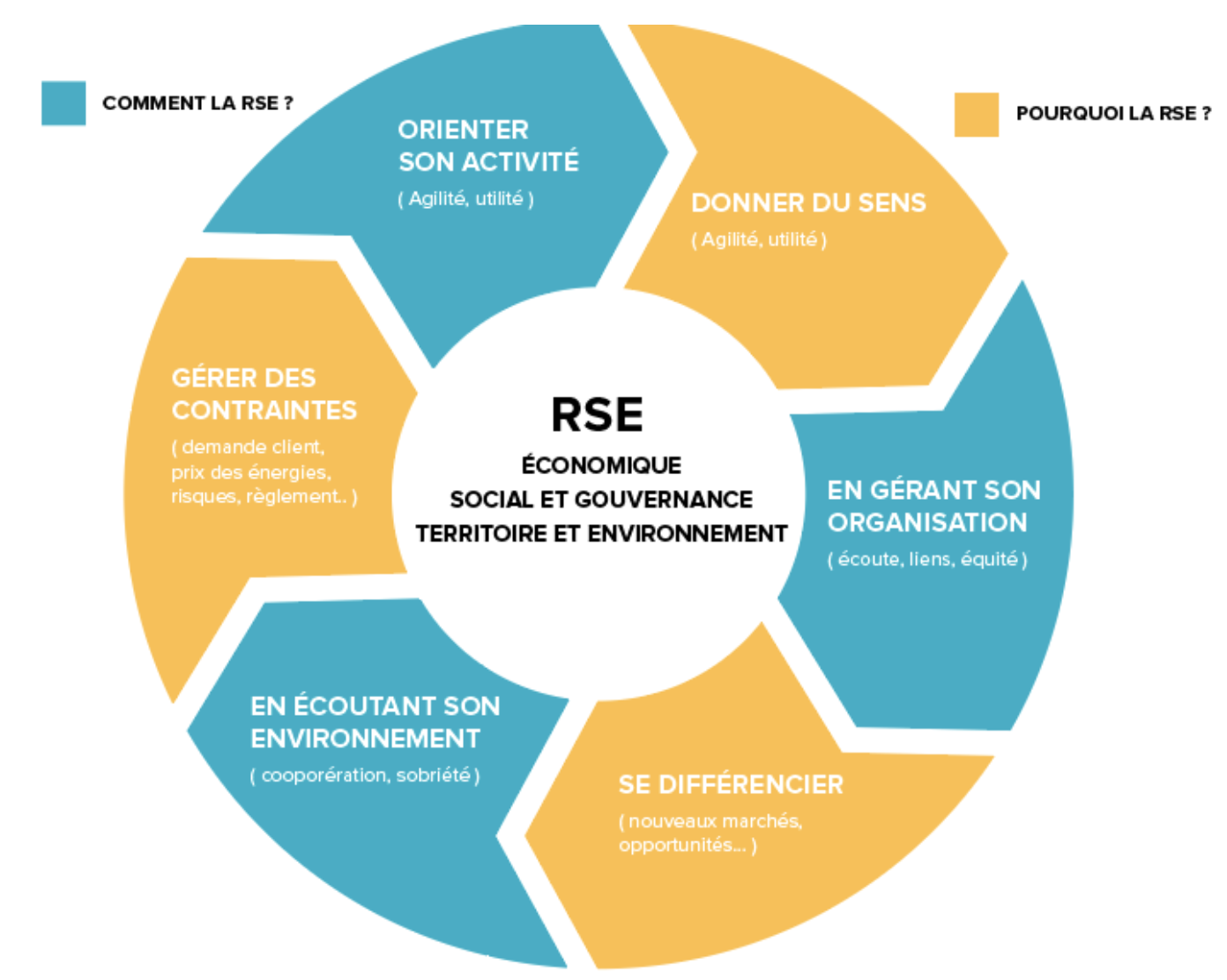 demande rse univ tours