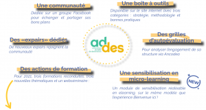 Programme ADDES