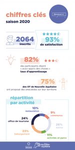 Bilan Bienvenue ici saison 2020