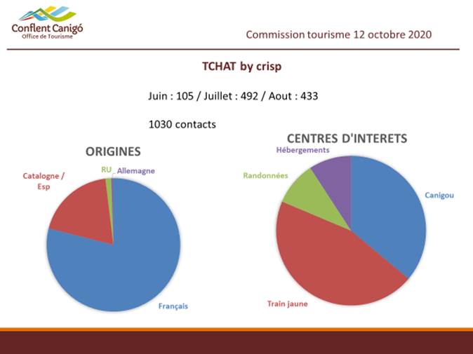 Bilan quantitatif Chat en ligne Conflent Canigo