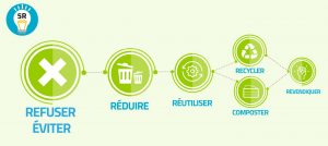 la régle des 5 r défi zéro déchet pour les pros