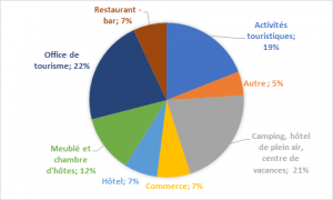 repartition inscrits BI 2021