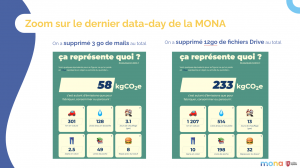 data day mona decembre 2021 economies ges