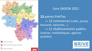 Bilan Saison 1 - PoHTes