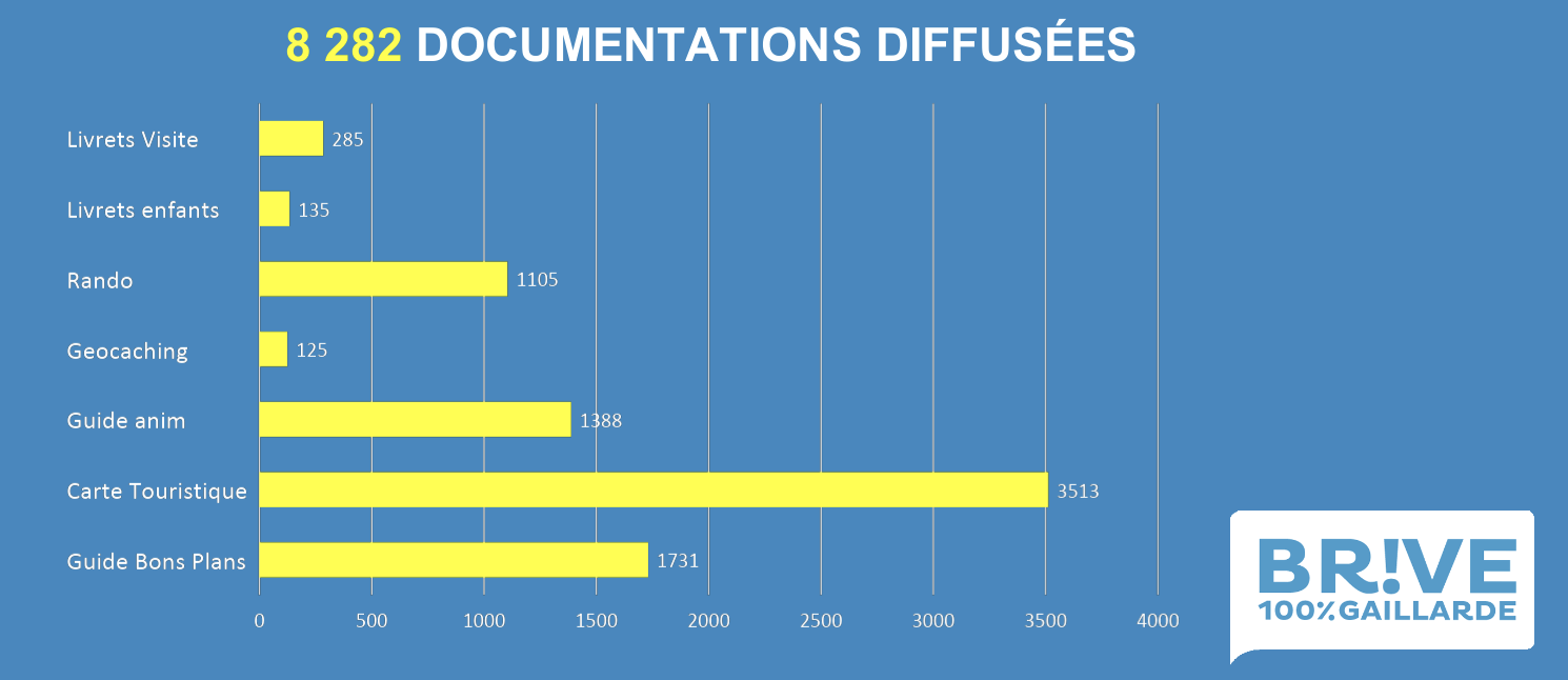 Bilan documentation Saison 1 des PoHTes - Relais d'Informations Touristiques