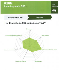 autodiagnostic rse vallée dordogne