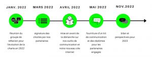 porte dromardeche strategie rse timeline 3