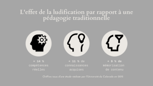 La ludification par rapport à la pédagogie traditionnelle