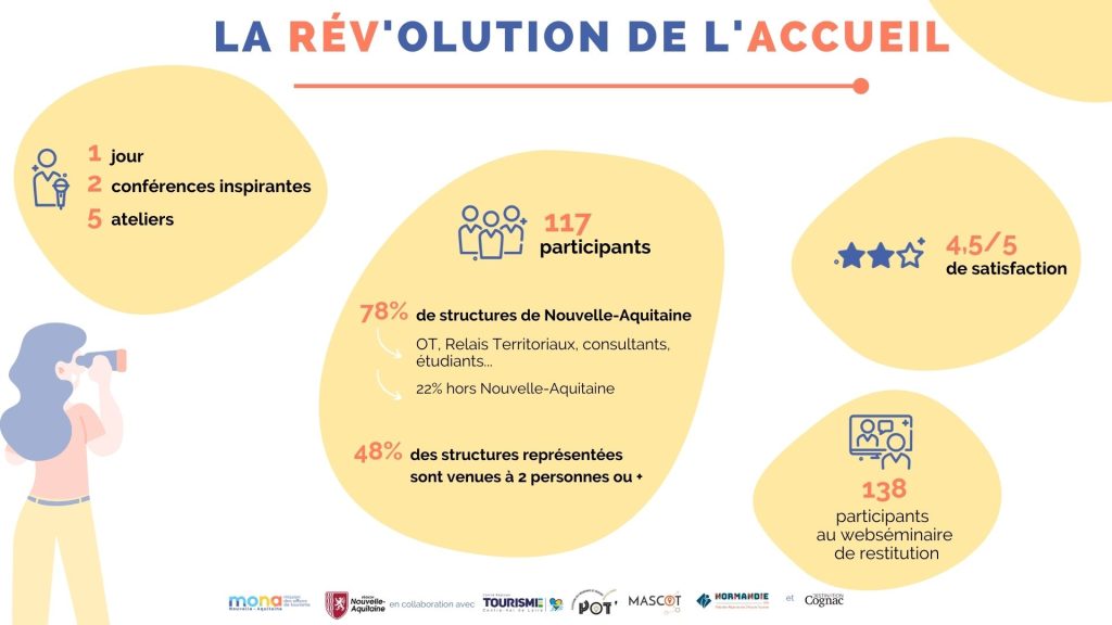 2022 Infographie Rév accueil