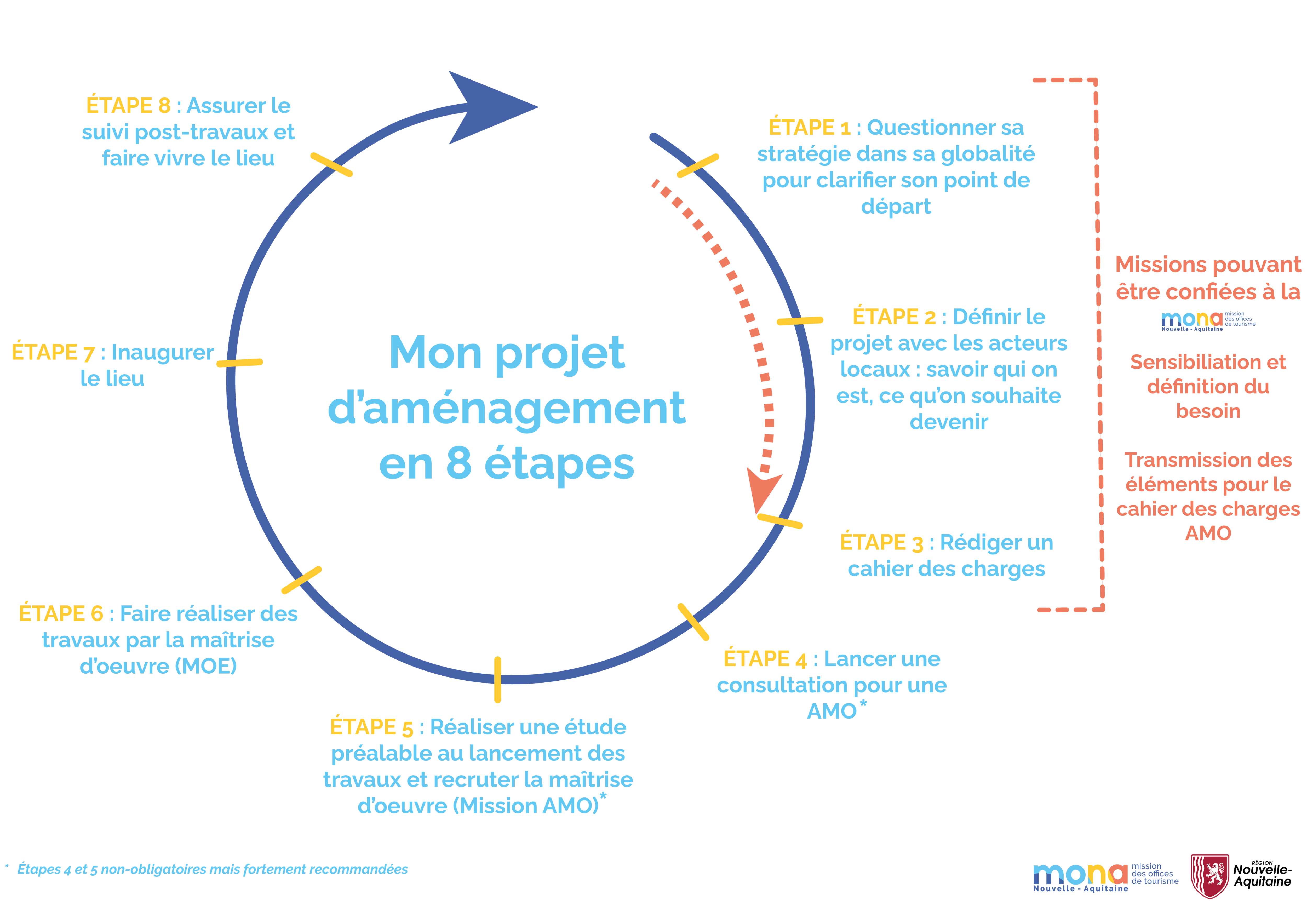 Clé de démontage et de programmation pour bati TECE TECE