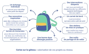 ingrédients du parcours numerique responsable