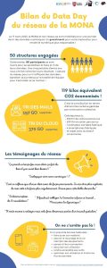 2023 Infographie Bilan data day réseau