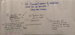Comment animer la satisfaction client sur son territoire ?