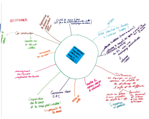 Comment optimiser l’organisation interne pour récolter la donnée ?