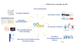 programme actions addes mona